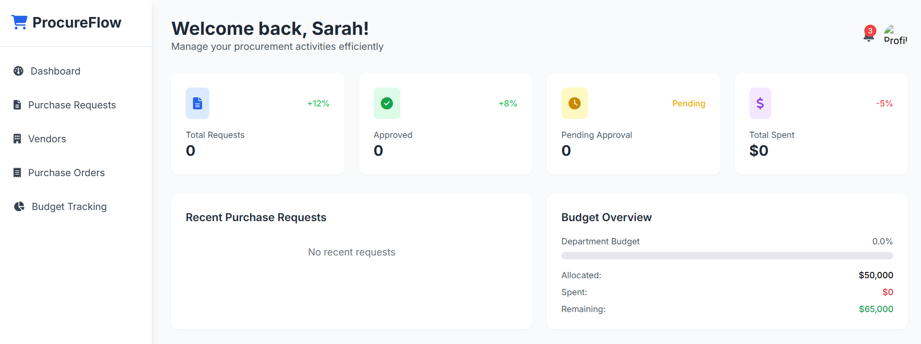 Procurement System